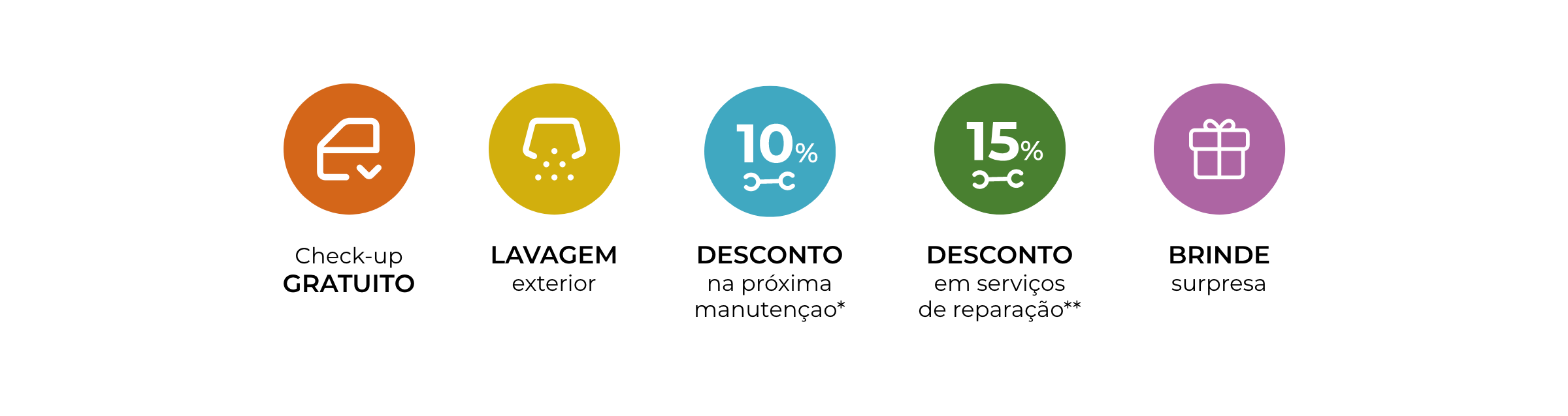 Check-up gratuito, lavagem exterior, 10% desconto na próxima manutenção, 15% desconto em serviços de reparação, brinde surpresa